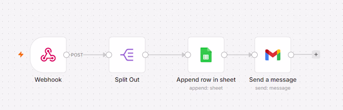 Custom Python Web Scraper and n8n Automation Workflow