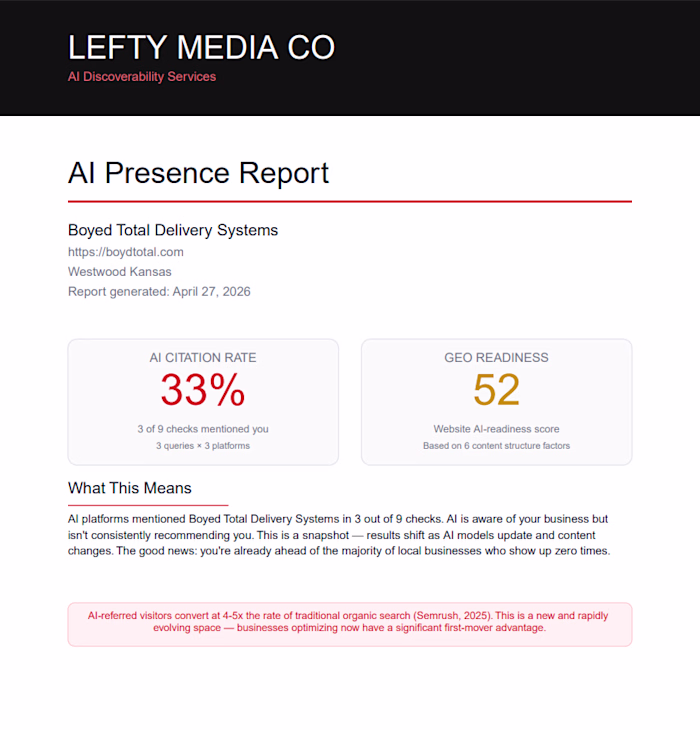 AI Discoverability Audit + Optimization