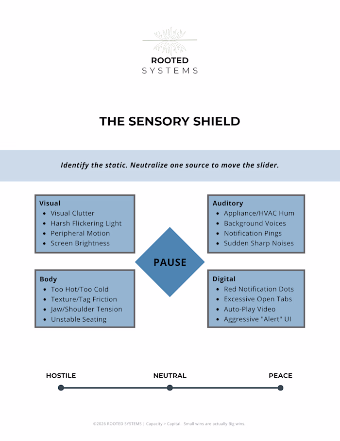 An informational diagram and assessment