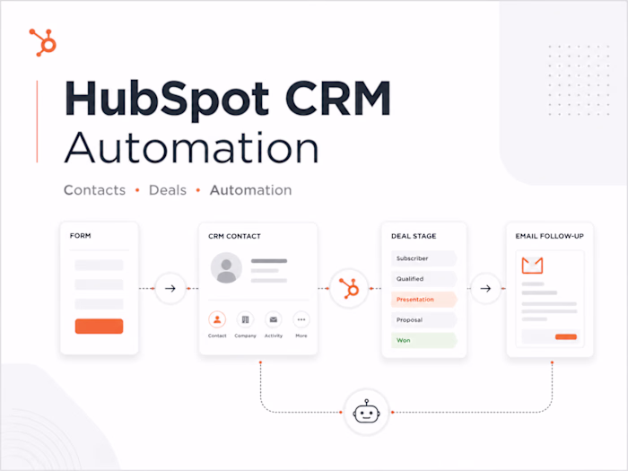 Built and improved HubSpot workflows