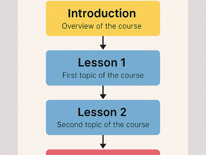 Course Blueprint