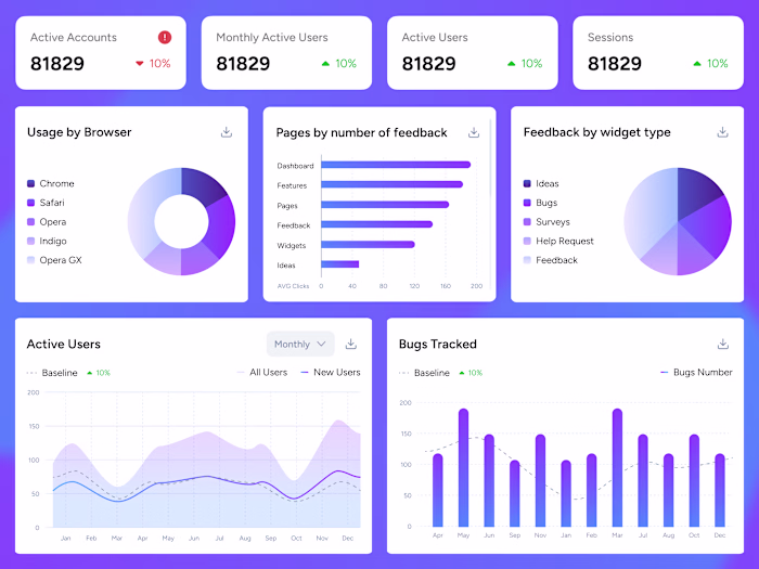Report on AI SaaS platform