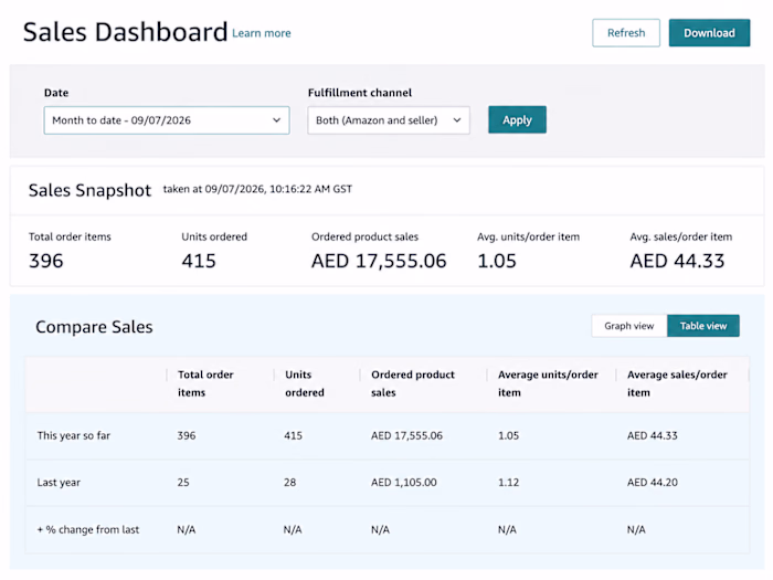 Amazon Seller Central Growth Case Study
