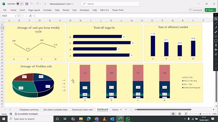 KPI dashboard 