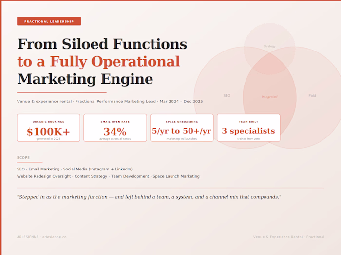 Fractional Performance Marketing Lead 