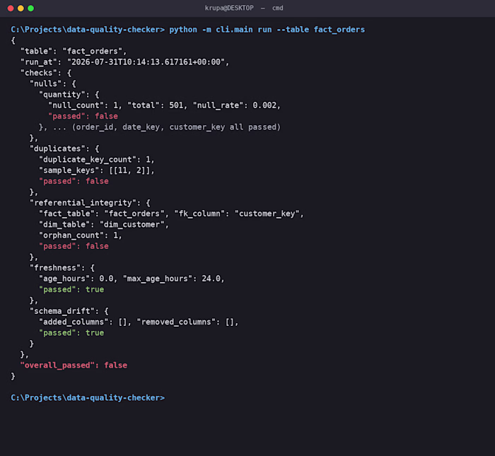 Project 3 — Data Quality