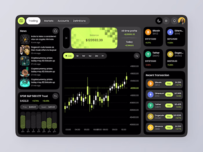Trading Dashboard | NFT | Financial | Crypto | Blockchain