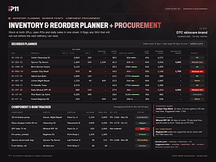 Inventory and reorder planner with component and BOM tracking