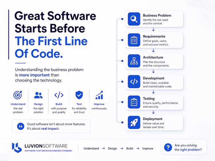 Great Software Starts Before The