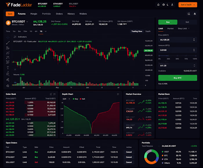 Real-Time Crypto Trading Platform & Automated Bots