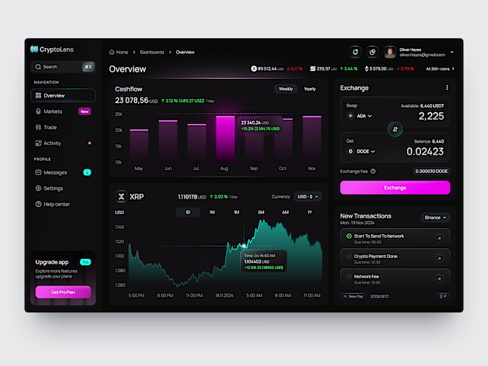 CryptoLens Dashboard UI Design