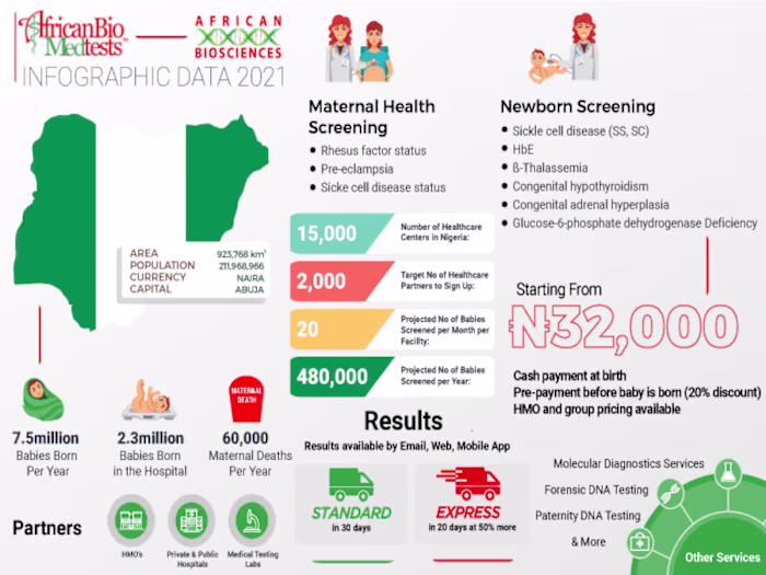 Infographic Design for a Health Organization