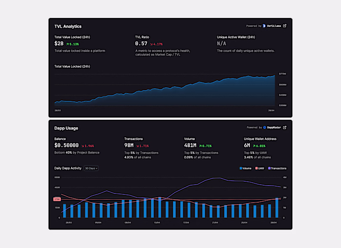 Dashboard Details