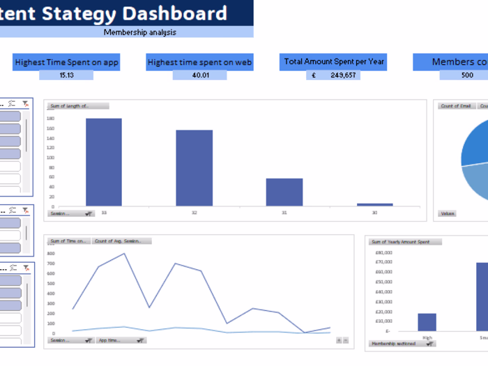 Content Stategy Dashboard