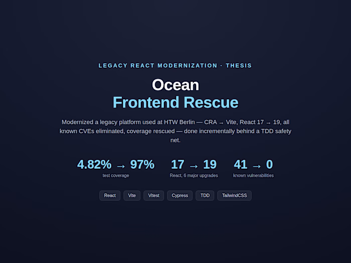 Frontend Rescue · 4.82%→97% ·