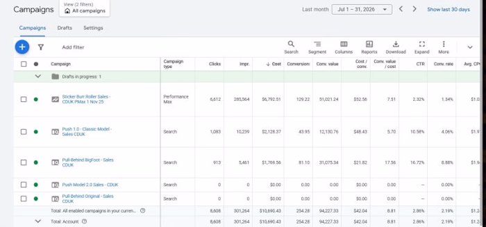 July Google Ads Results

💰 $10.7K