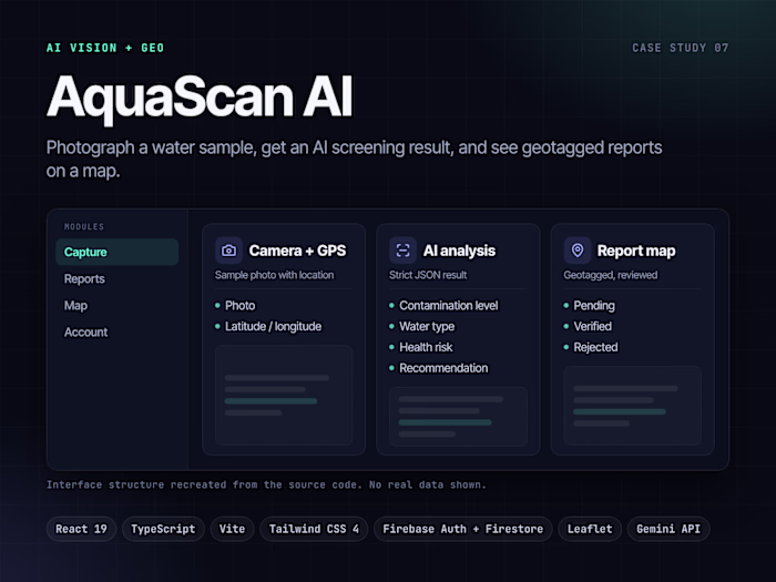 AquaScan AI: Camera-Based Water Screening & Mapping