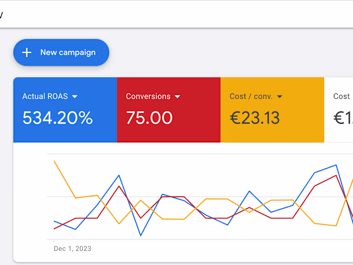 Escape Game Room +357% Conversions at almost HALF the price