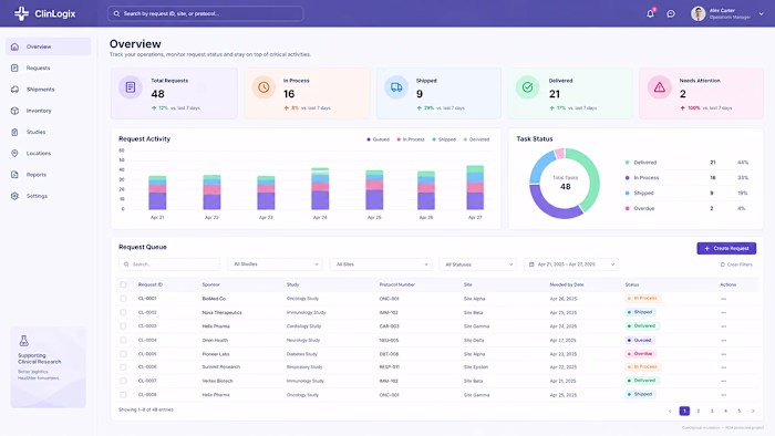 Clinical Logistics SaaS | Healthcare