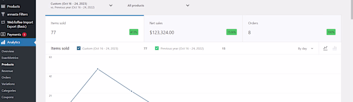 Increasing Conversion Rates through Neuro Marketing Techniques