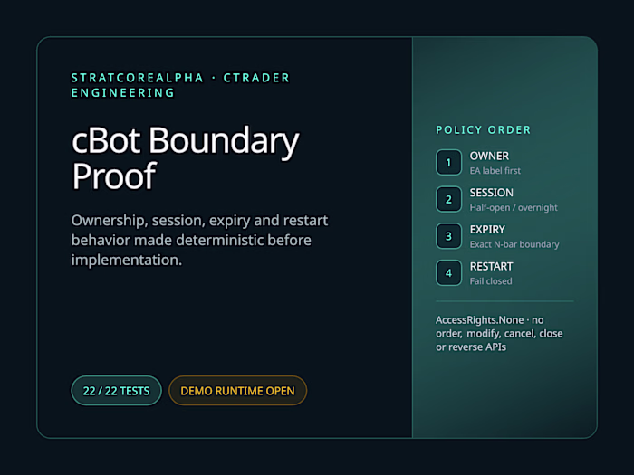 cTrader cBot Boundary Proof — 22/22 Tests