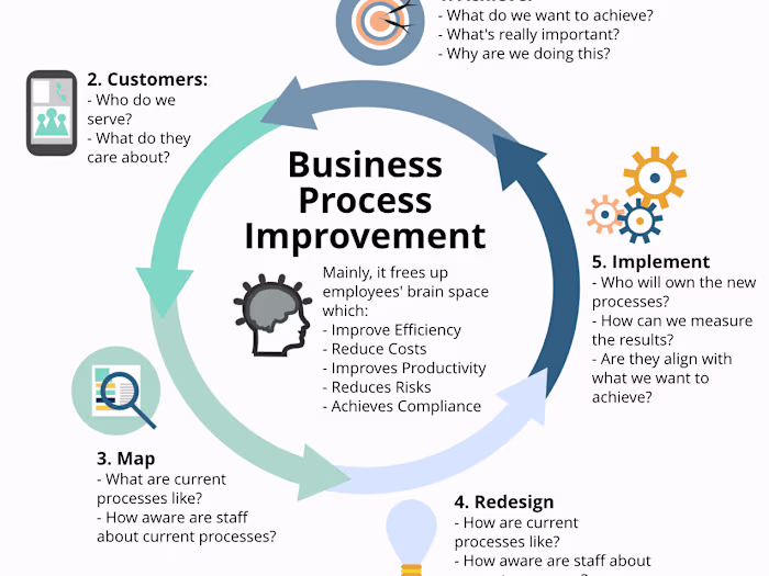 Agile Transformation for Software Development Lifecycle (SDLC)