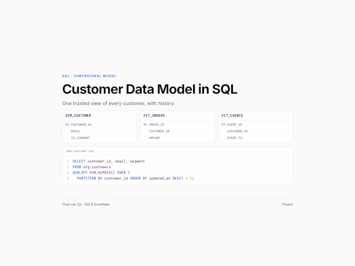 Customer Data Model in SQL