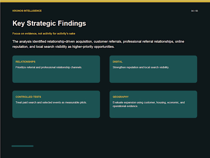 Marketing Strategy & Market Opportunity