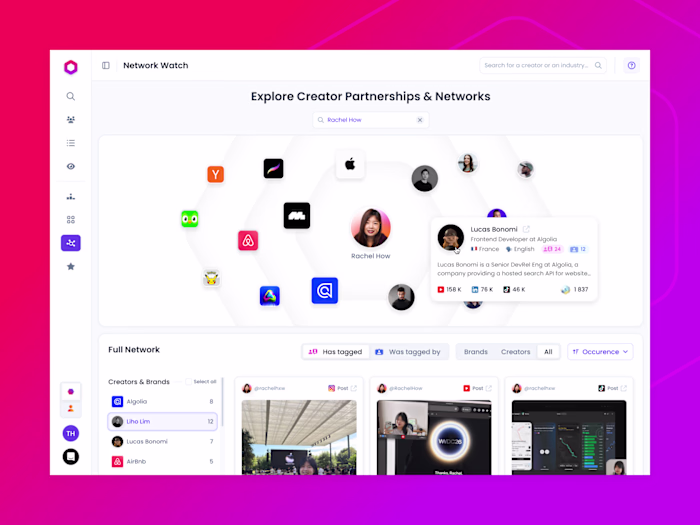 Favikon - product design