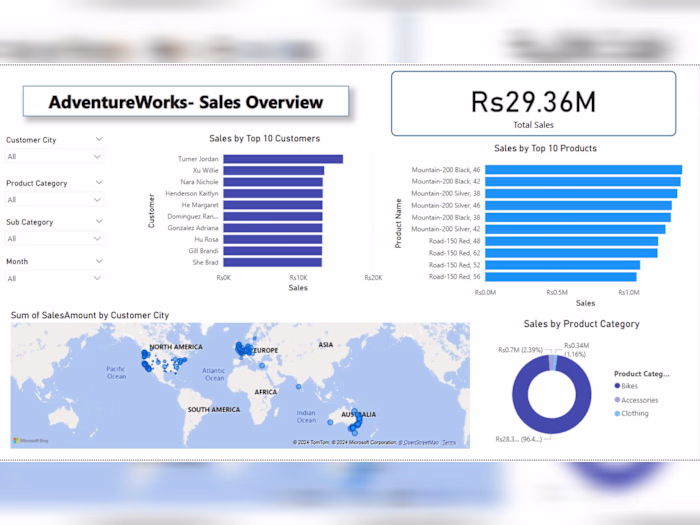 Power Bi Dashboard