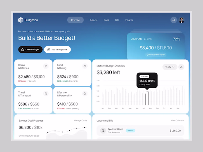 Budget Planning Dashboard UIUX Design