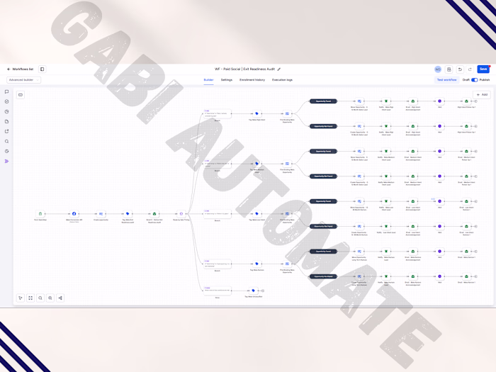 GoHighLevel Automated Readiness & Technical