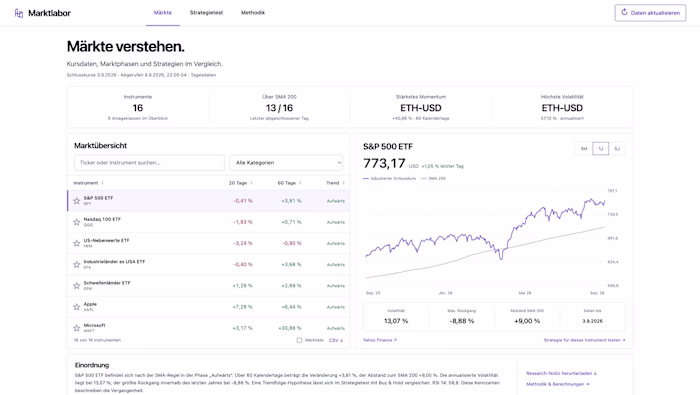 Marktlabor: a self-initiated market research
