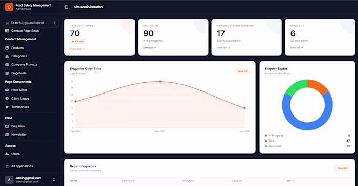 Built a complete full-stack enterprise