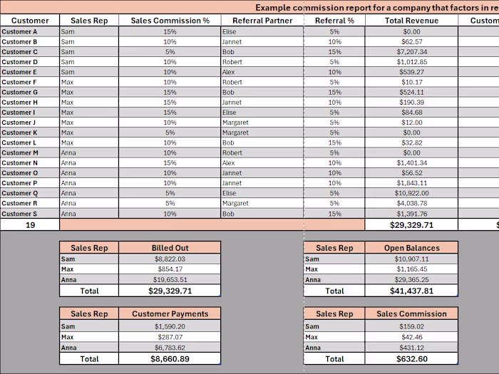 Commission Calculation Report