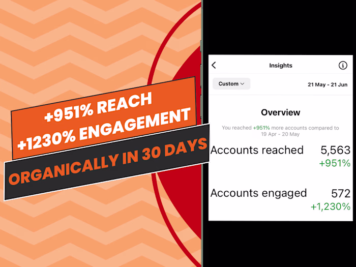 Social Media Content Creation and Organic Growth