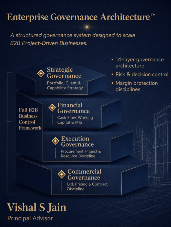 Enterprise Governance Architecture™ (EGA) is