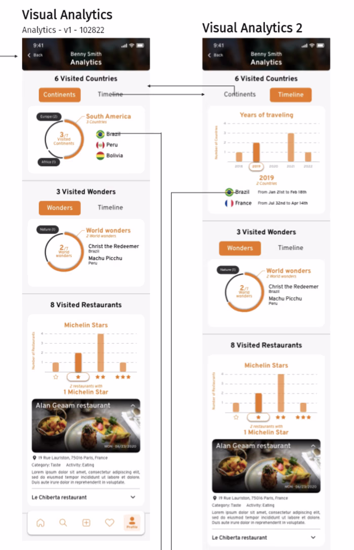 Travel App Product Strategy: UI/UX, Branding & Marketing Launch
