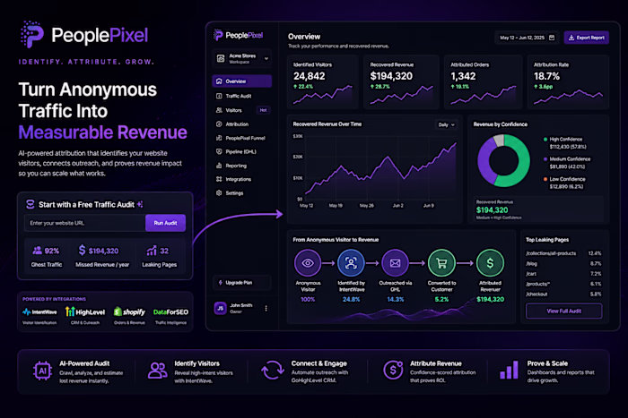 AI Marketing Attribution SaaS with