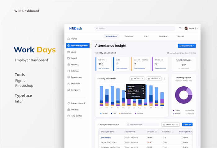 HR Web Dashboard