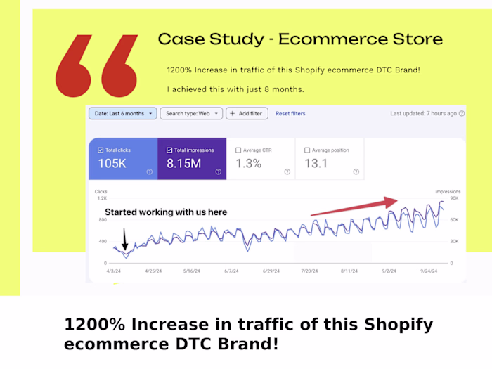 SEO Success for Shopify DTC Skincare Brand
