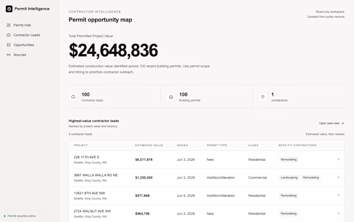 Permit Intelligence