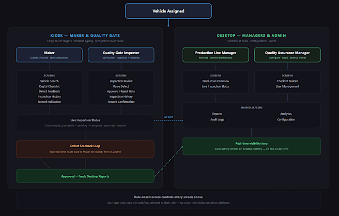 QTrack — EV Quality Management System
