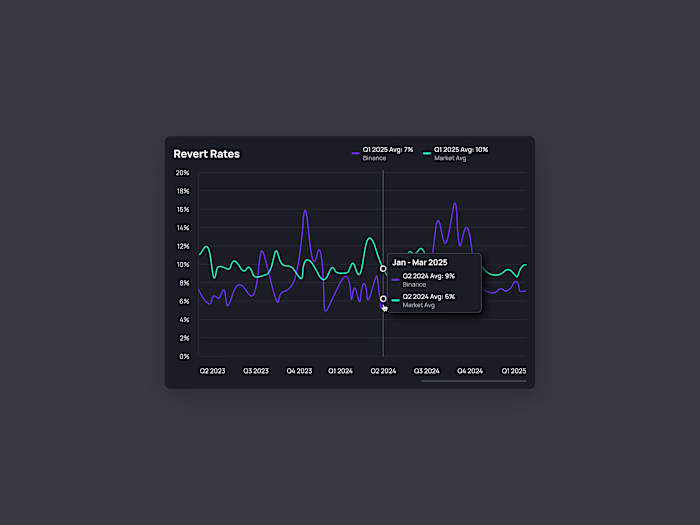 Fintech Data Modal - UX UI