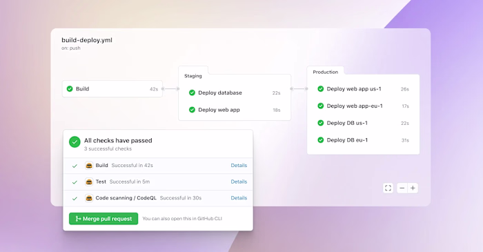 GitHub CI/CD