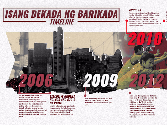 Infographics