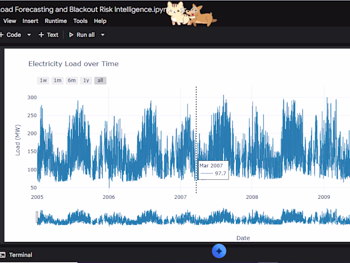 Grid Load Forecasting & Blackout Risk Intelligence