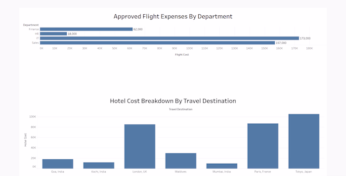 Corporate HR Travel & Expense
