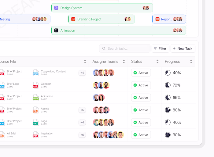 Productivity Dashboard