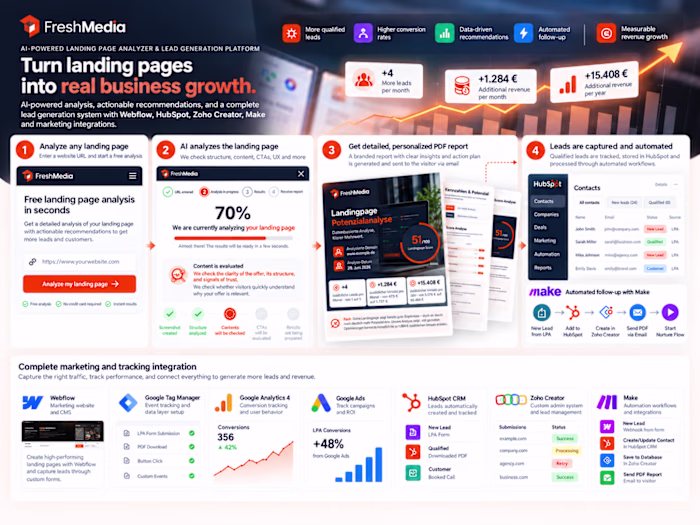 AI-Powered Marketing Platform & CRM Automation